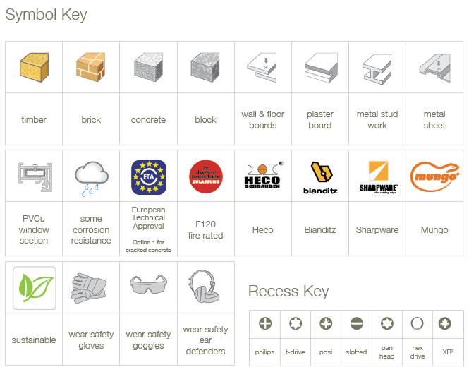 symbol key - contact us for more details